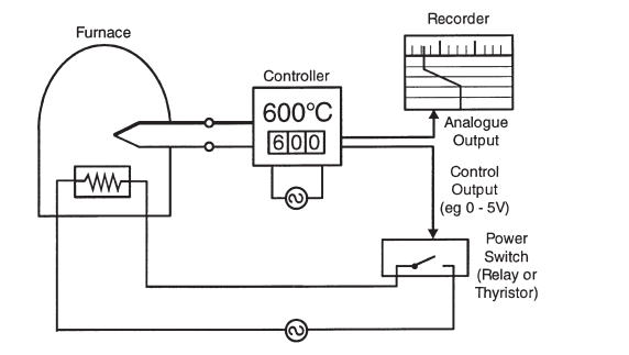 https://www.labfacility.com/media/.renditions/catalog/category/TEMPERATURE-CONTROL/51.png