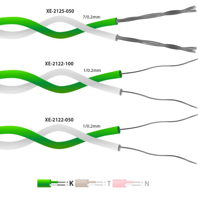 Type K PFA Insulated Twin Twisted Pair Thermocouple Cable / Wire (IEC)