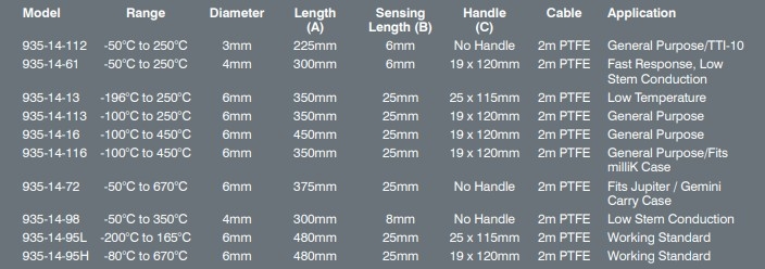 Semi Standard Probe specs