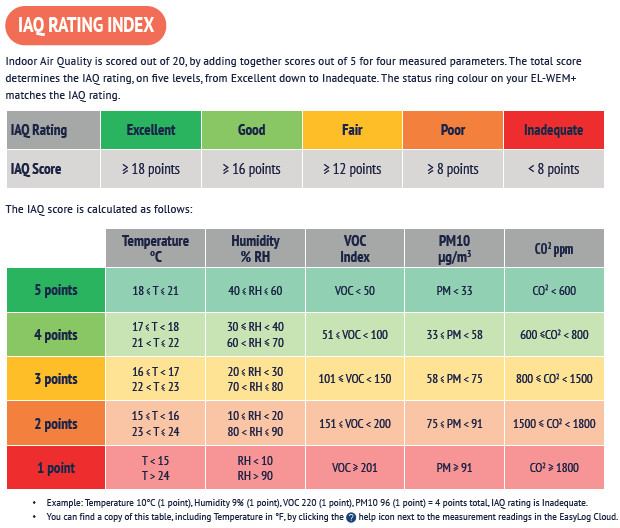 Air Qulaity index