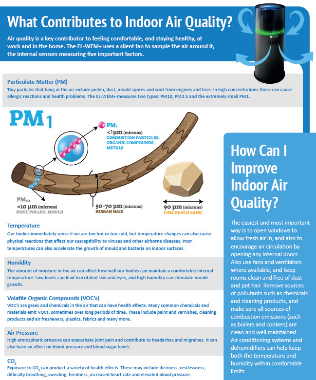 Air Quality image