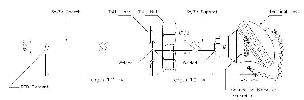 Schematic drawing RJT Schematic drawing RJT