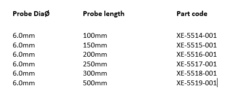 Data Table Data Table