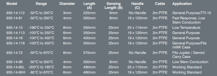 Semi Standard Probe specs Semi Standard Probe specs