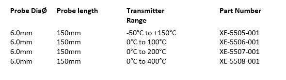 Specs Table Specs Table